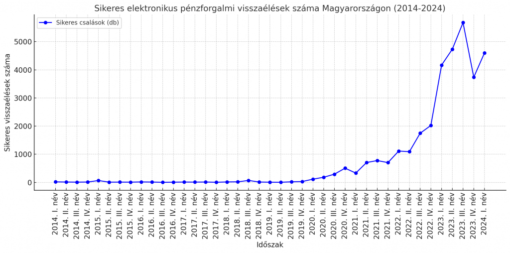 Banki adathalászat egyre súlyosabb a probléma