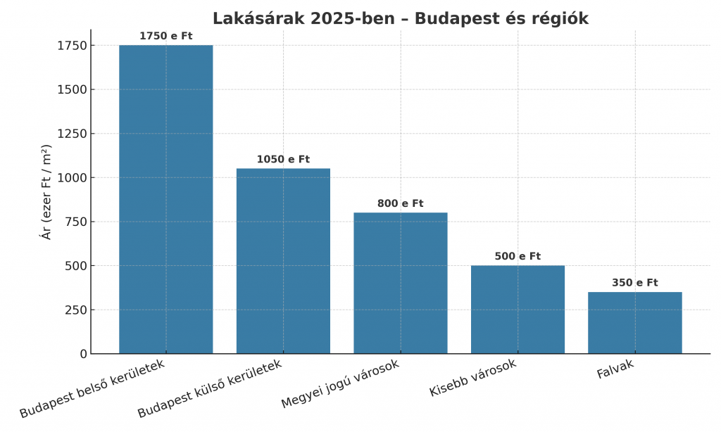 lakasarak_2025